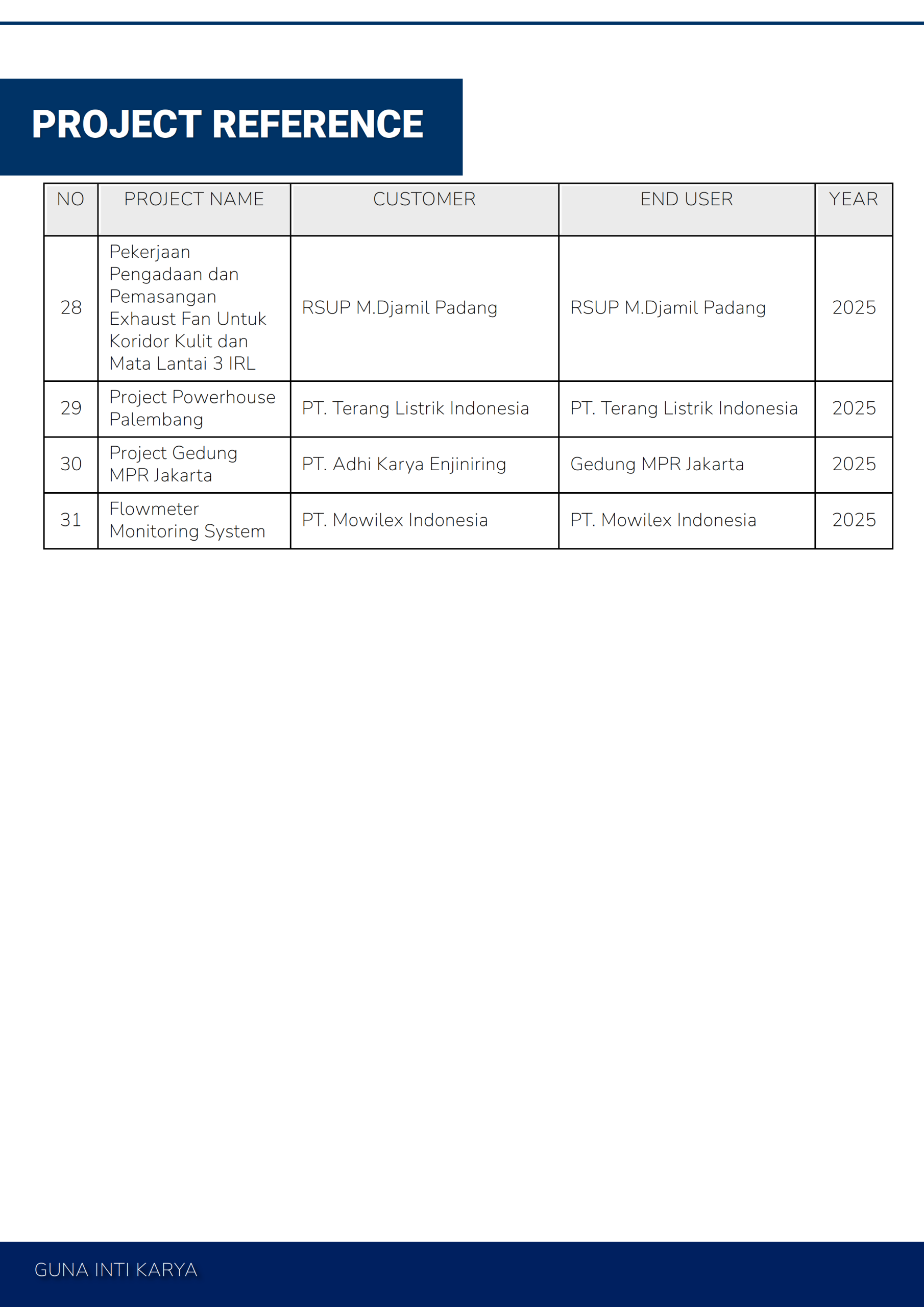 Project Reference 3